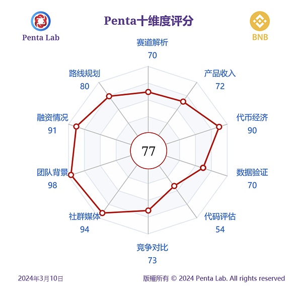 重磅！MSG喜获Bitdu战略投资150万美元