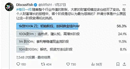 战争、金融与比特币：一位华尔街老兵的忧思录