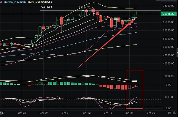 颠覆传统：Helix Markets如何重新定义多链交易体验