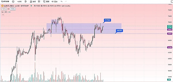 币圈早班车：11月21日BTC/ETH行情解读与操作建议