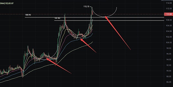 RWA支持基金：破解代币化项目第一桶金难题的钥匙