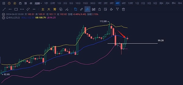 MEKE即将震撼上线：opBNB生态迎来首个杀手级衍生品交易平台