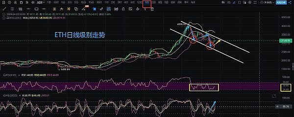 以太坊上演过山车行情：11.14市场惊现戏剧性反转