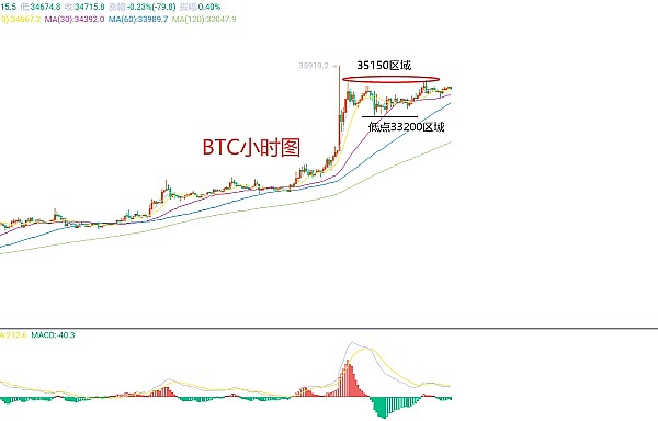 深夜币圈实盘：8月9日凌晨三大主力币种实战指南
