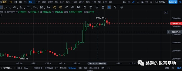 市场周报：加密货币震荡行情中的交易智慧