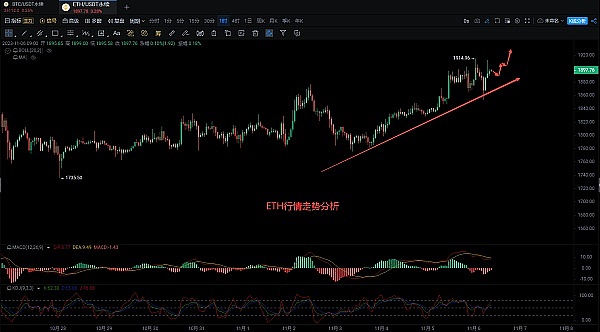 10月6日数字货币合约实战解析：BTC与ETH的微妙博弈