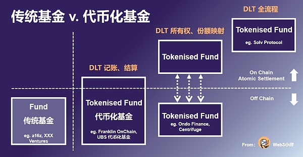 Web3.0日报：北京区块链新动作引发行业热议