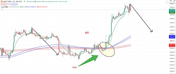 量子计算来袭，比特币真的会凉凉吗？