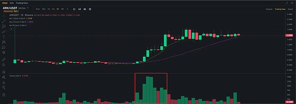 狗狗币行情暴走！0.25美元可能只是这场狂欢的开胃菜