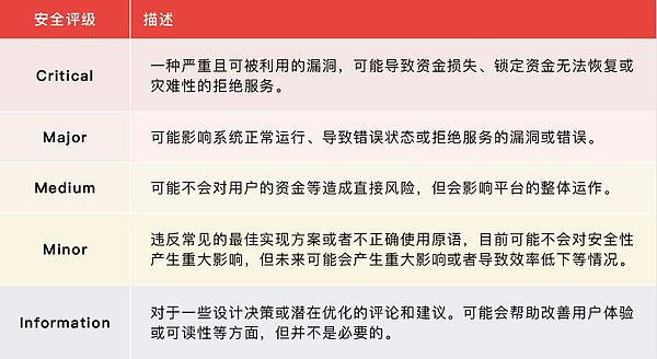 重新认识零知识证明：这个黑科技如何保护你的数字隐私