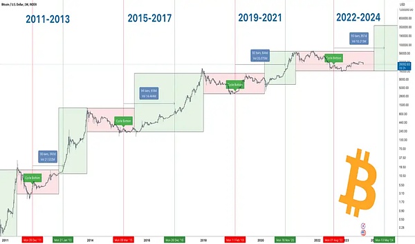 DeFi借贷革命：2023年金融科技颠覆者的生存指南