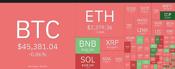 10月1日加密货币市场观察：BTC/ETH走势分析与操作建议