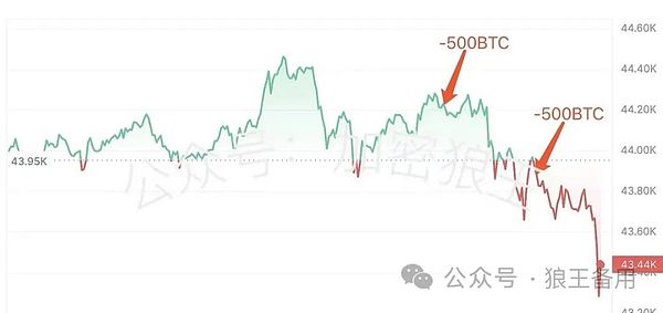 8月7日市场前瞻：降息预期下，以太坊4000美元梦还有多远？