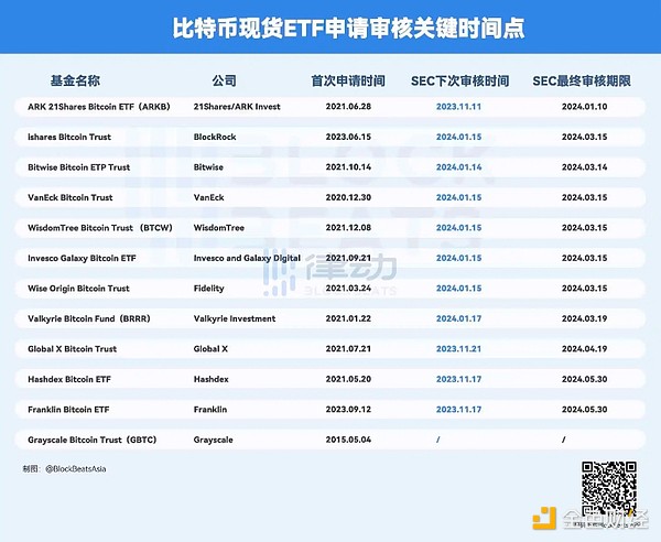 比特币重拾牛市辉煌，但数字钱包的安全警钟再次敲响