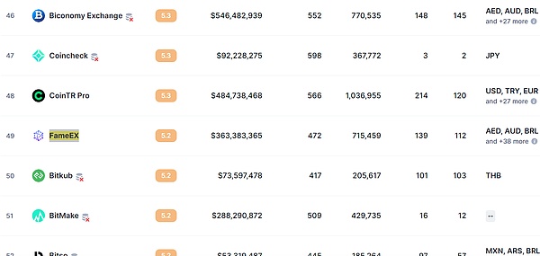 加密市场的十字路口：当比特币冲破3.7万，我们该期待什么？