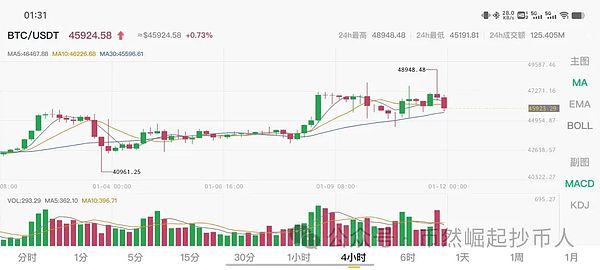 Telegram十周年：一场关于Web3平民化的社交革命