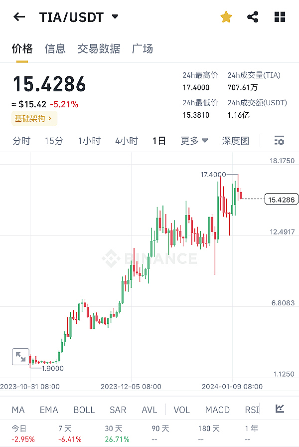 比特币投资捷报：5000美元收益到账！
