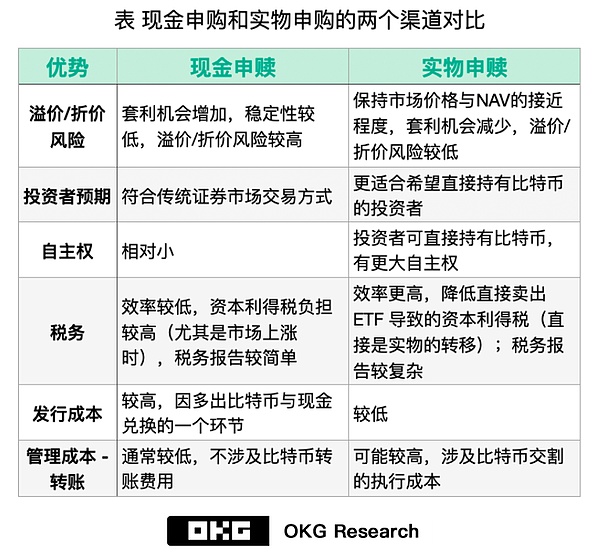 2024年比特币价格走向：华尔街大佬们怎么看？