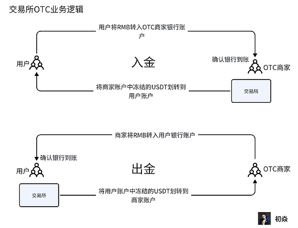 比特币ETF热潮背后：为何专业投资者对现货产品情有独钟？