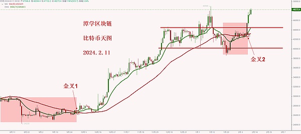 加密寒冬持续：第三季度融资跌至21亿，市场寒意逼人