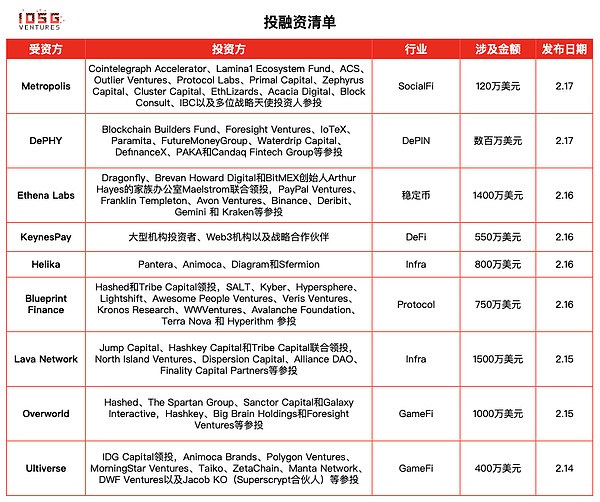 从通讯巨头到区块链新贵：TON如何借力Telegram打造Web3新范式