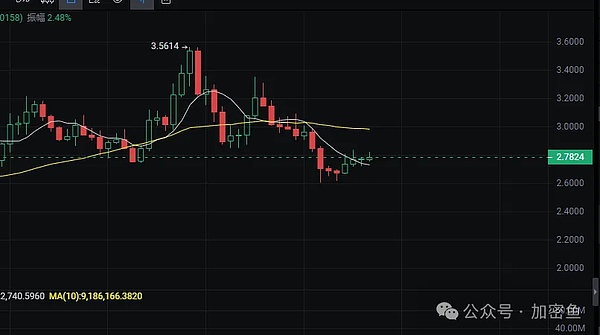 加密市场风云再起：比特币破3万，数字资产热潮席卷全球