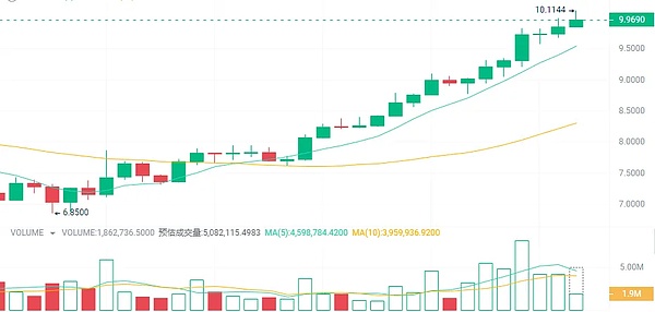 比特币暴涨启示录：当ETF曙光遇见市场狂热