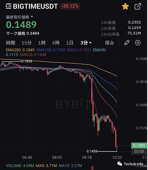 比特币生态新战场：XRC-20代币标准之争