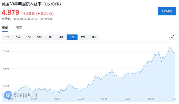 BTC金融革命：从沉睡资产到资本引擎的蜕变之路