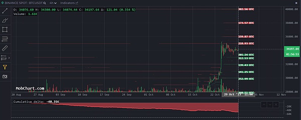 以太坊底部信号初现？9.9行情深度解读