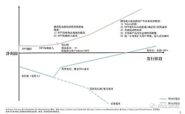熊市生存指南：一位加密老兵的投资智慧