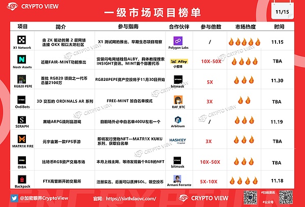 币圈狂欢进行时：揭秘2025年的财富密码