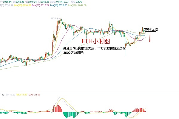 MetaMask Snaps能否成为非EVM生态的关键先生？