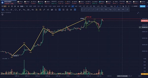 180亿美元的市场风口：NFT正在重塑娱乐产业生态