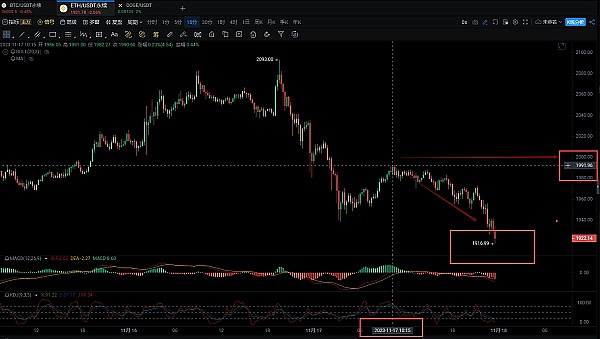 GCW FINANCE：当金融遇见区块链，一场价值互联网革命正在上演