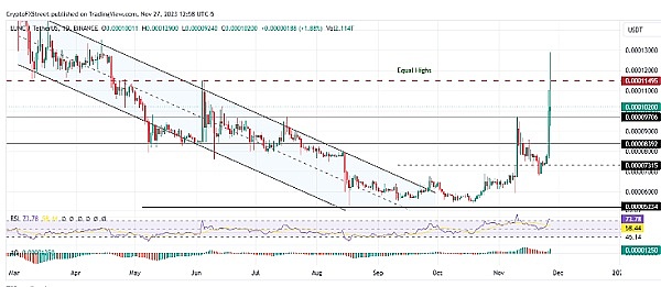 TIA深度剖析：ARK暴涨140%背后的市场逻辑