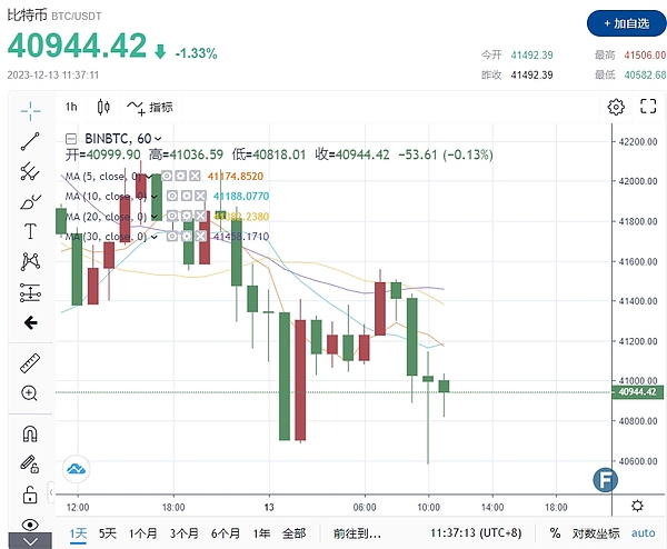 GAS暴涨的背后：一场令人窒息的数字货币狂飙