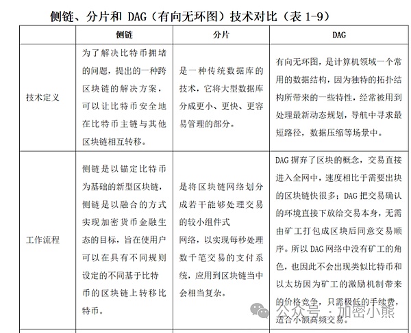 加密货币市场暗流涌动：这三枚代币正在酝酿新一轮暴涨