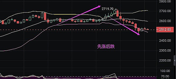 2024年比特币或将迎来资本狂潮，美联储降息预期成关键推手