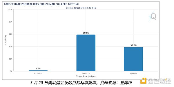 灰度CEO涉嫌操纵GBTC内幕：一场精心设计的金融游戏？