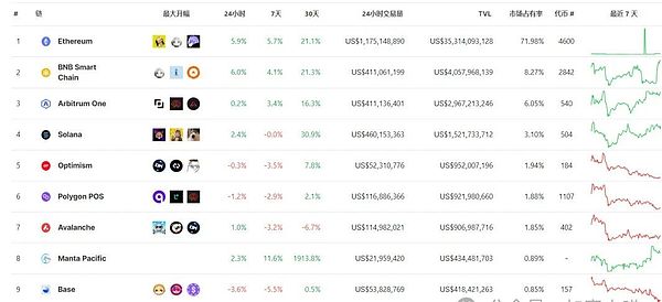 深度剖析：Binance Labs第六季孵化的12个Web3潜力股