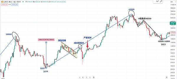 恐怖组织筹款新手段：加密货币成哈马斯隐形金库