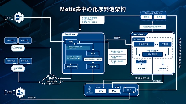 加密货币市场未来走向：这4个故事你一定要听