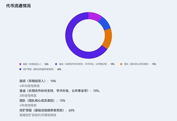 BRC20：比特币链上的淘金热，一场高风险高回报的游戏