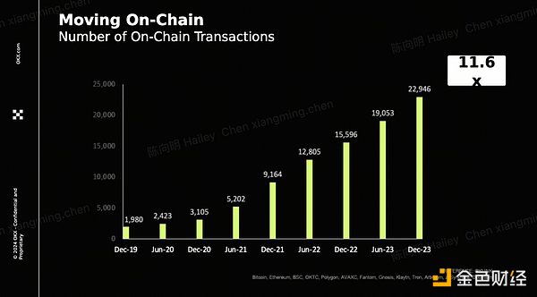 比特币冲破35000美元的风暴眼：一场资本狂欢的前奏