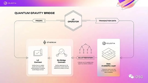 区块链意图经济：现存应用与Anoma的突破性创新