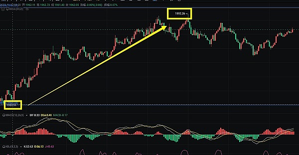 ZFB：区块链电商的破局者