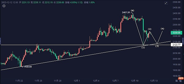 Starknet空投：ZK-Rollup的最后一搏还是新生机遇？