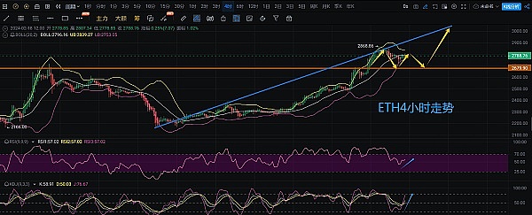 2023年末最值得押注的三大潜力币种