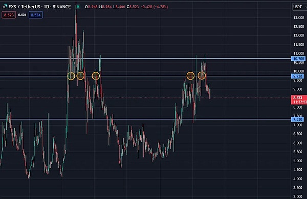401(k)开放加密货币投资，大饼这次真要起飞？
